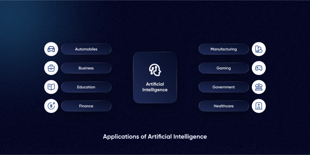 Applications of Conversational AI