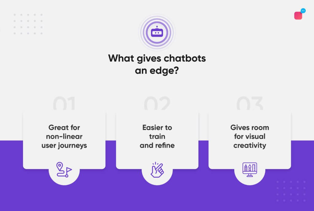 voicebots vs chatbots