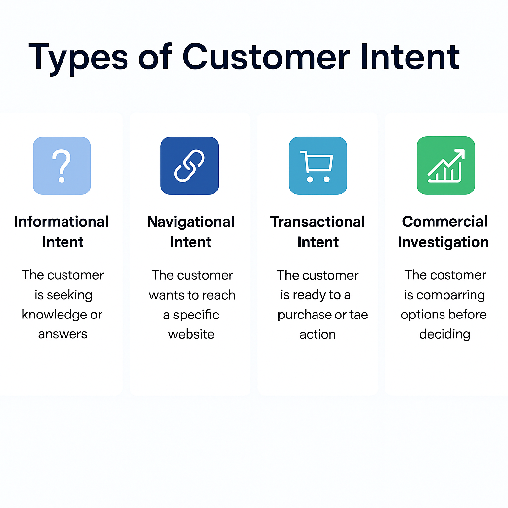 Types of Customer Intent