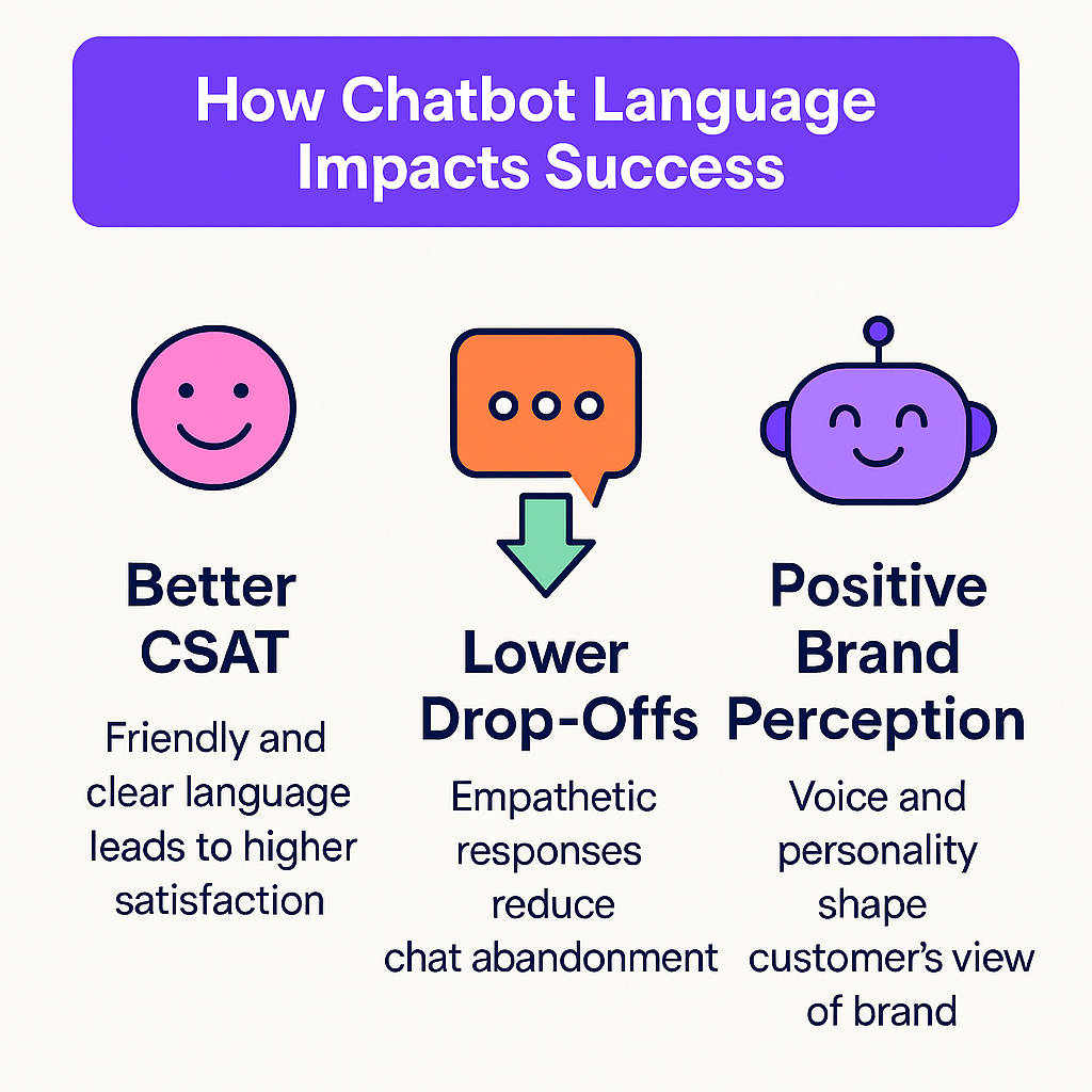 chatbot language impact