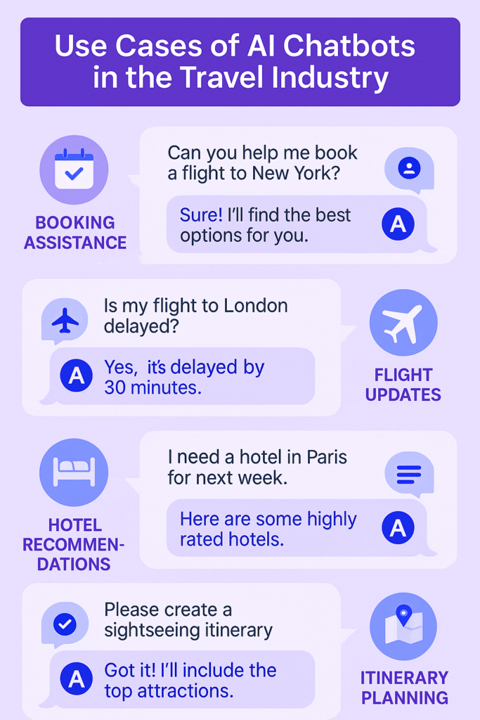 travel chatbot use cases