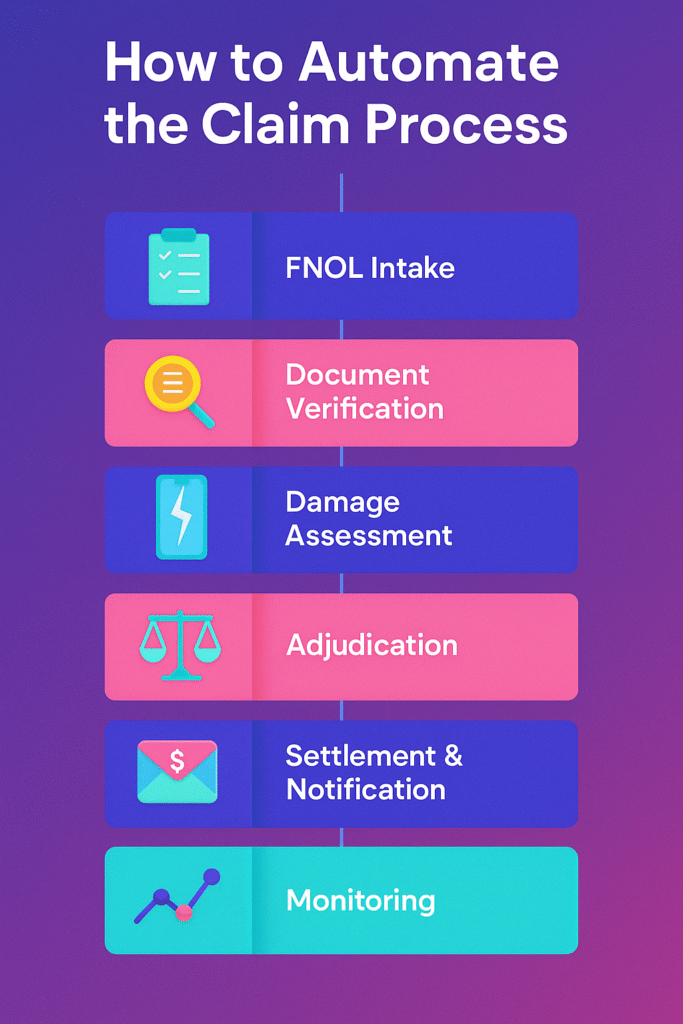 Claim Automation