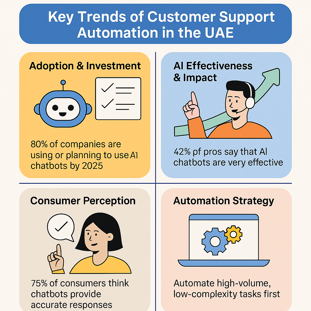 UAE Customer service trends