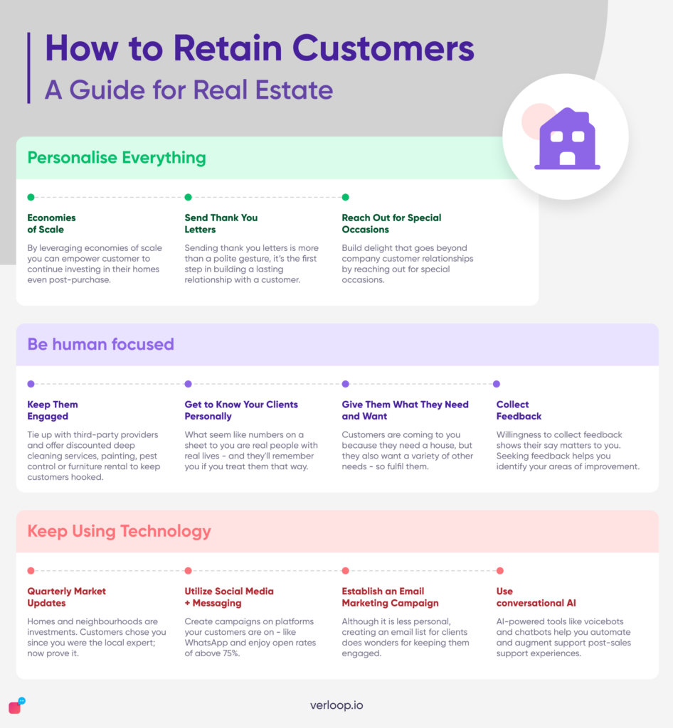 Strategies to retain customers