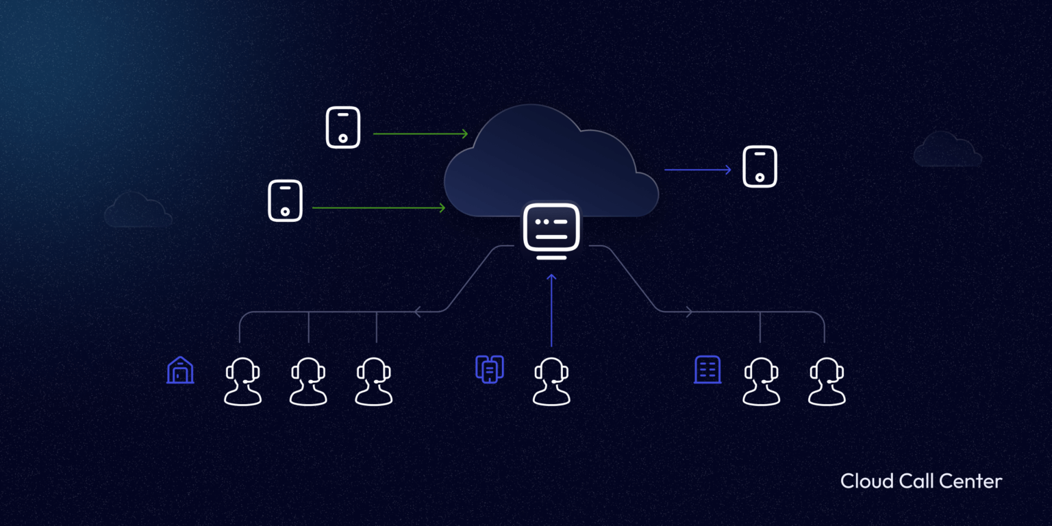 Guide to Cloud Contact Centres - Benefits, and Features